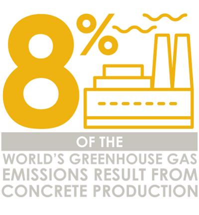 Conrete Greenhouse Gas Graphic Resized